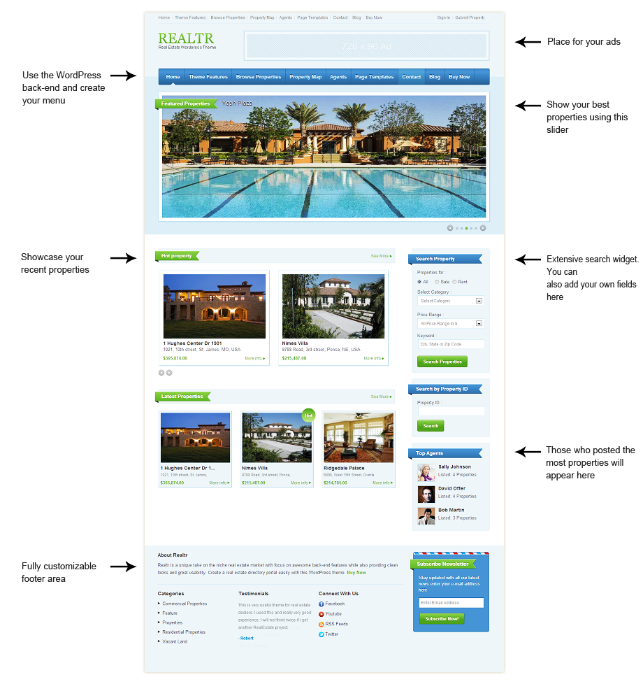 Realtr WordPress theme Home page